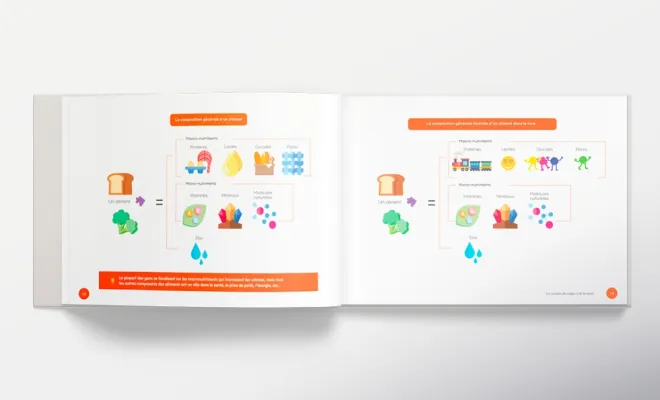 Graphiste mise en page d'un livre illustré sur la nutrition à Trémeur